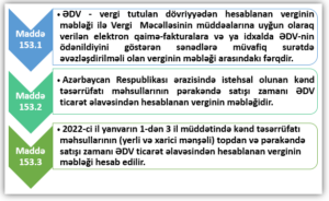Azərbaycan Respublikasının Vergi Məcəlləsində əlavə dəyər vergisi (ƏDV) anlayışı, Eleve deyer vergisi nədir.