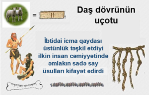 Mühasibat uçotu öz yaranışına görə ilkin insan cəmiyyətində əmlakın sada say üsullarına borcludur. 