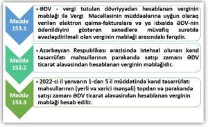 Azərbaycan Respublikasının Vergi Məcəlləsində əlavə dəyər vergisi (ƏDV) anlayışı, Əlavə dəyər vergisi nədir.