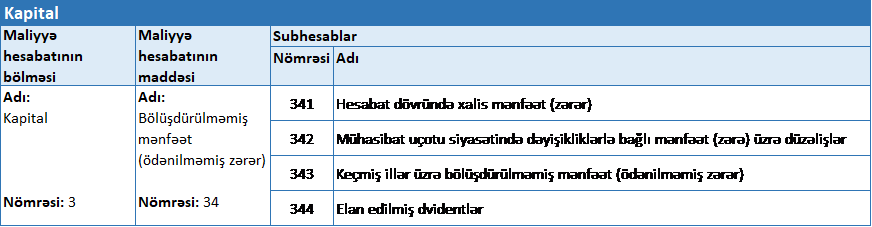 Kapital 343 saylı “Keçmiş illər üzrə bölüşdürülməmiş mənfəət (ödənilməmiş zərər)” hesabı “Bölüşdürülməmiş mənfəət (ödənilməmiş zərər)” qrupuna daxil olan hesablardan biridir