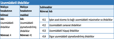 Uzunmüddətli öhdəliklər Uzunmüddətli qiymətləndirilmiş öhdəliklər hesablar planının 41-ci maddədinə uyğun olaraq uçota alınır. 413 №-li “Uzunmüddətli hüquqi öhdəliklər” belə hesablardan biridir.