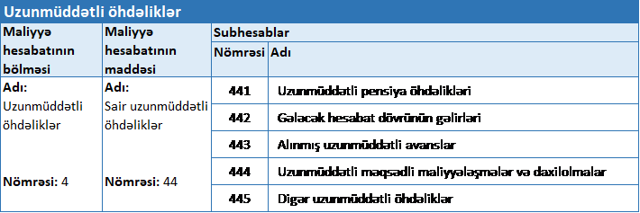 Uzunmüddətli öhdəliklər 442 saylı “Sair uzunmüddətli öhdəliklər” hesabI 44 maddəyə (sair uzunmüddətli öhdəliklər) aid olan hesablardan biridir.
