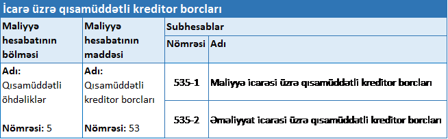 535 saylı “İcarə üzrə qısa müddətli kreditor borcları” hesabında “Maliyyə icarəsi üzrə qısamüddətli kreditor borcları” və “Əməliyyat icarəsi üzrə qısamüddətli kreditor borcları” adlı subhesablar açıla bilər.